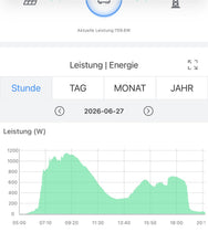 Lade das Bild in den Galerie-Viewer, Leistungskurve der eigenen Schwaro Testanlage mit Sunbooster VERTICAL+ PV-Zaun-System